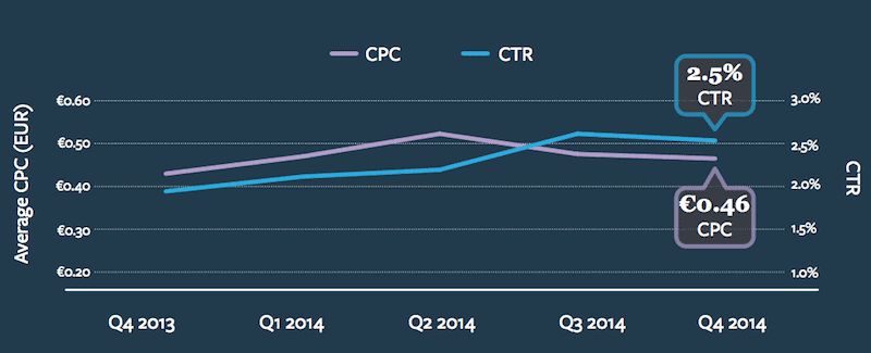 emea-cpc-ctr