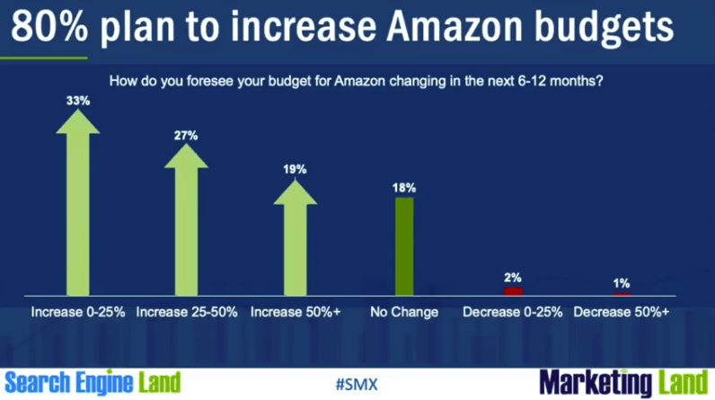 amazon advertisers