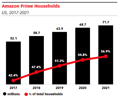 amazon prime members