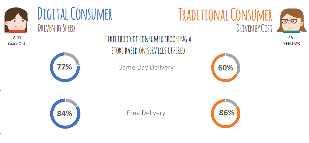 Consumer shopping behavior purchasing