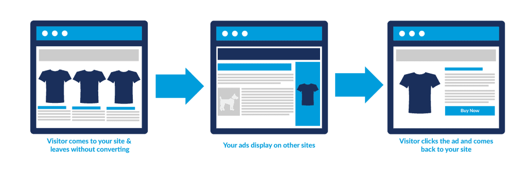 retargeting