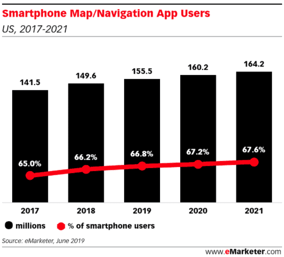 maps marketing