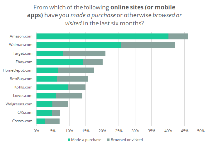 online shopper survey