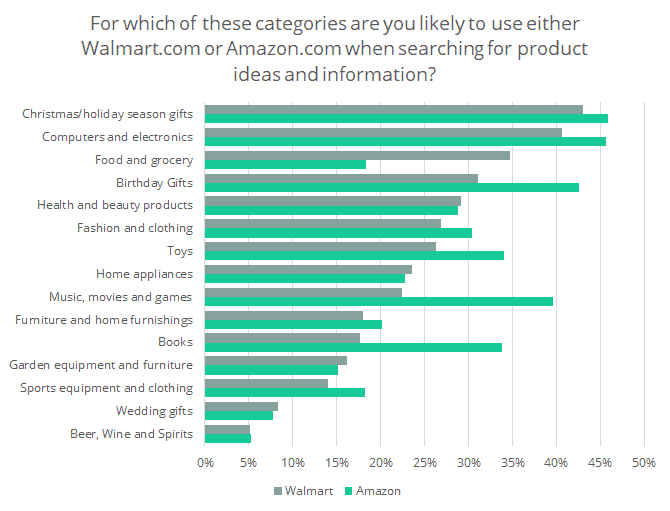 online shopper survey