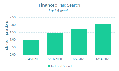 finance.covid.6.30