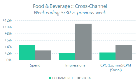 foodandbeverage.covid.6.5