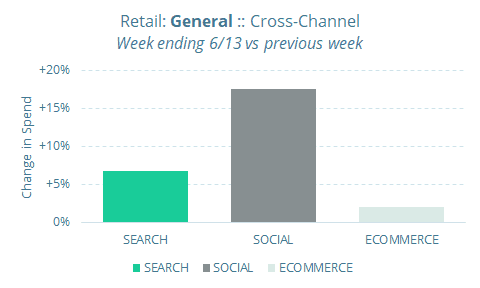 retail.covid.6.22
