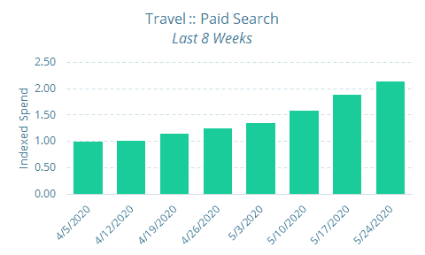 travel.covid.6.5