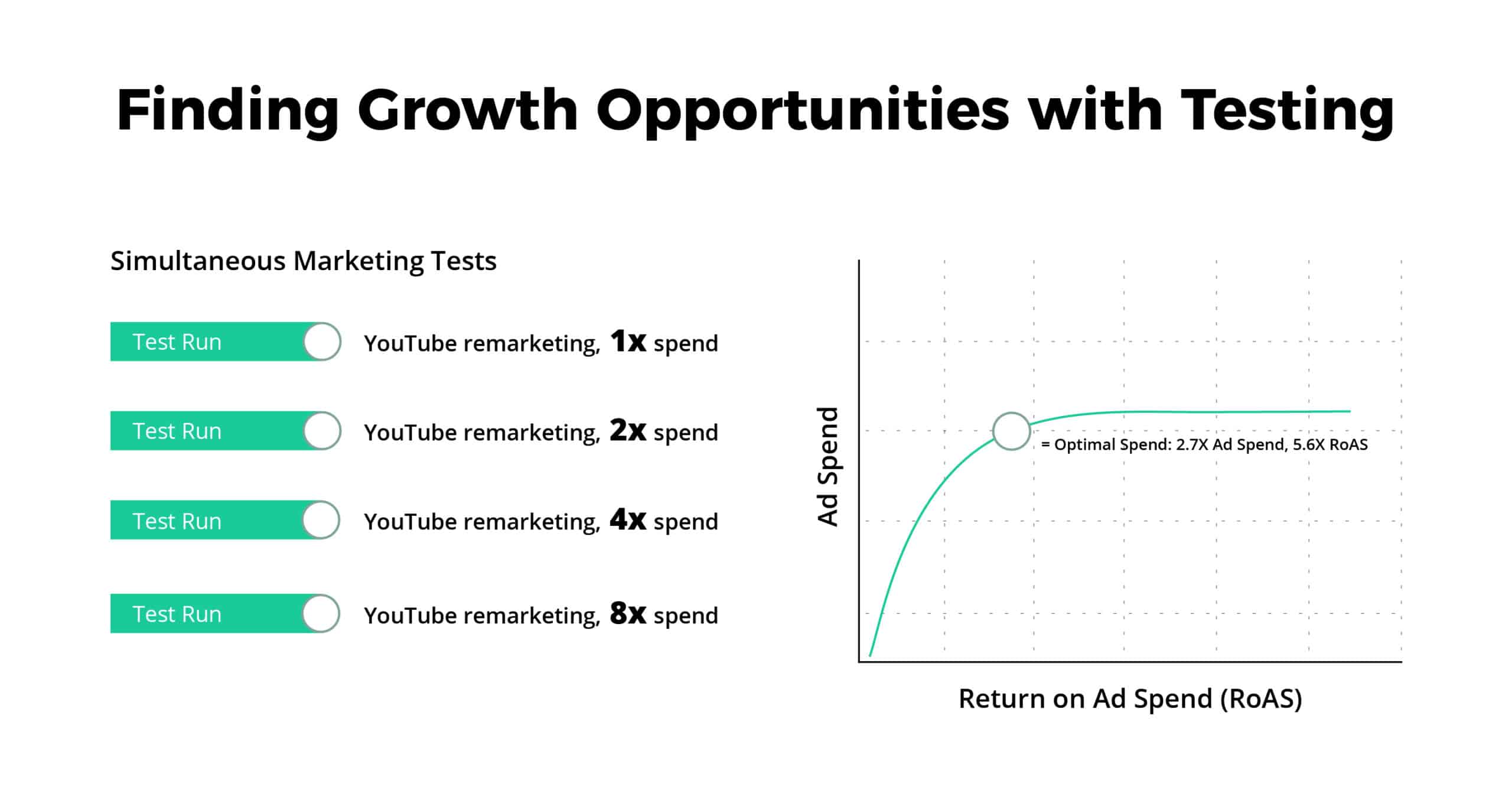 finding growth opportunities
