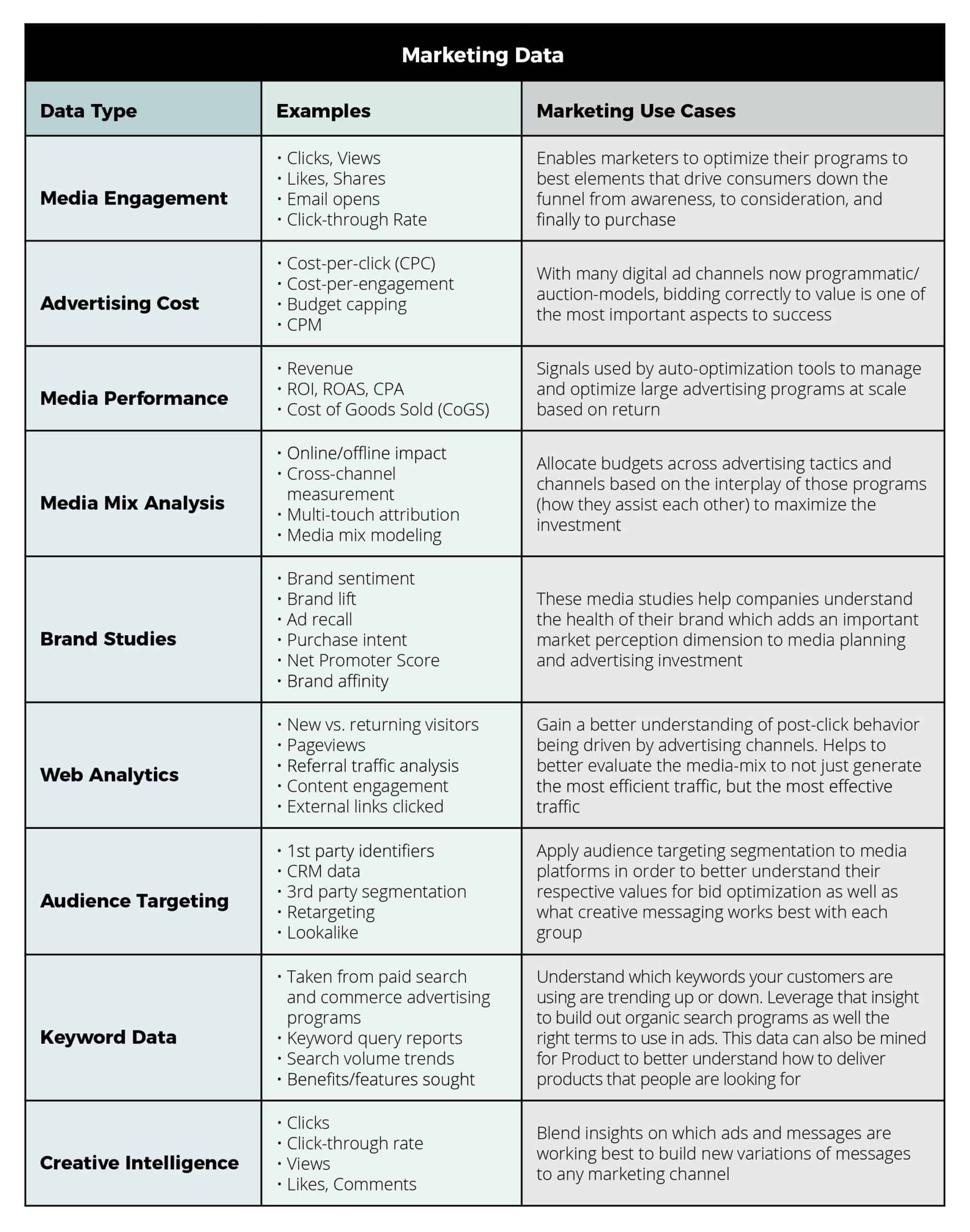 retail-intelligent advertising
