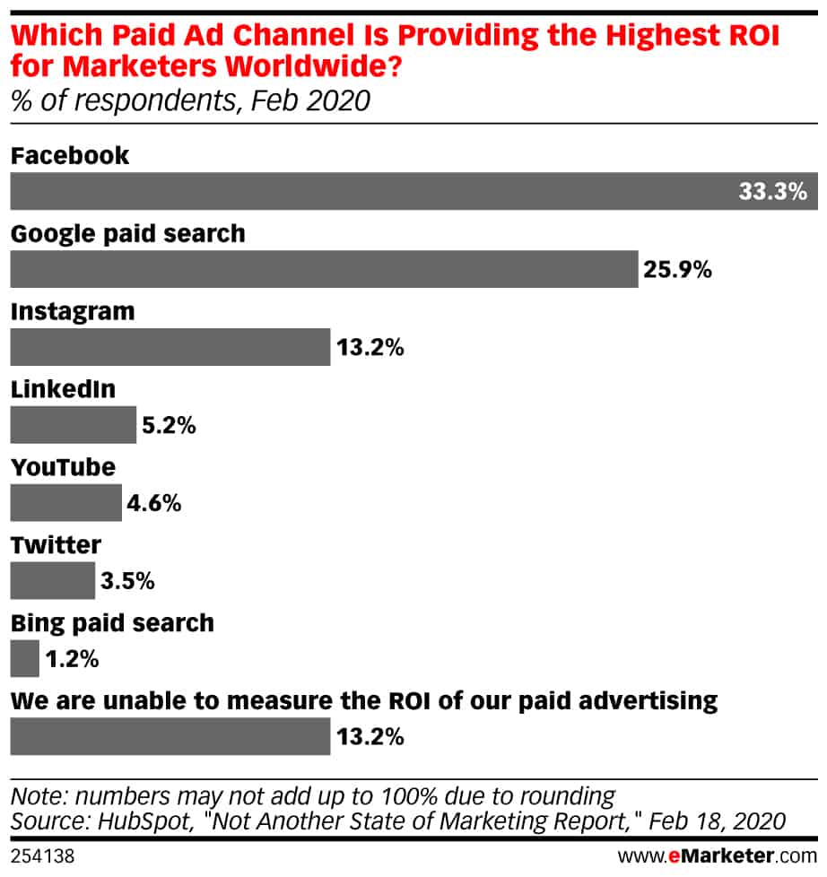 facebook audience