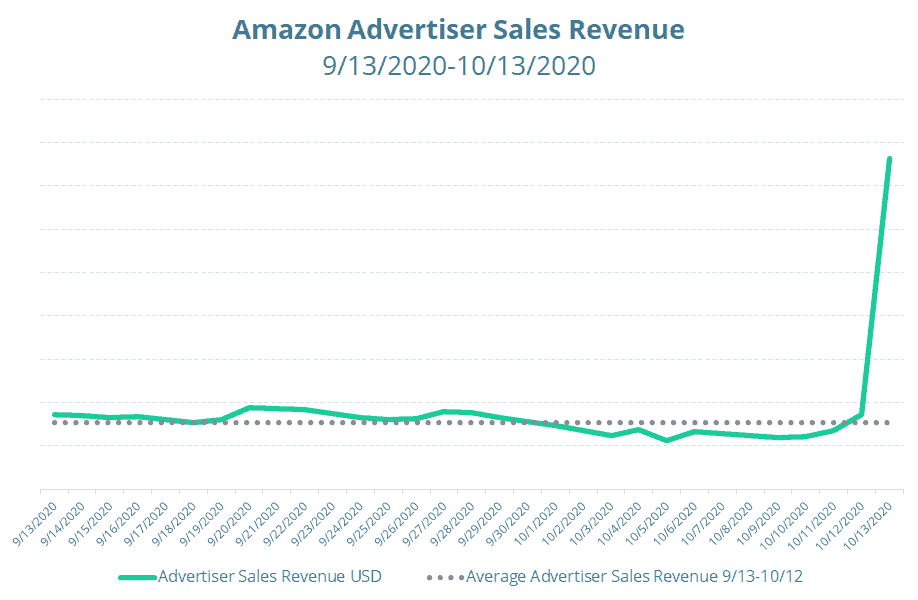 Prime Day 2020