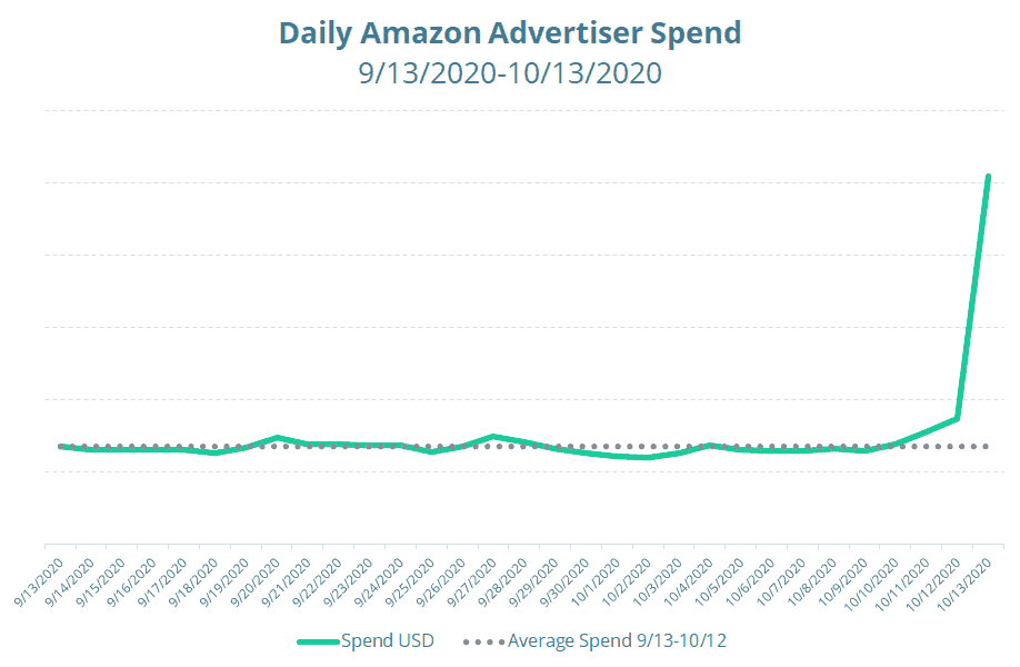 Prime Day 2020