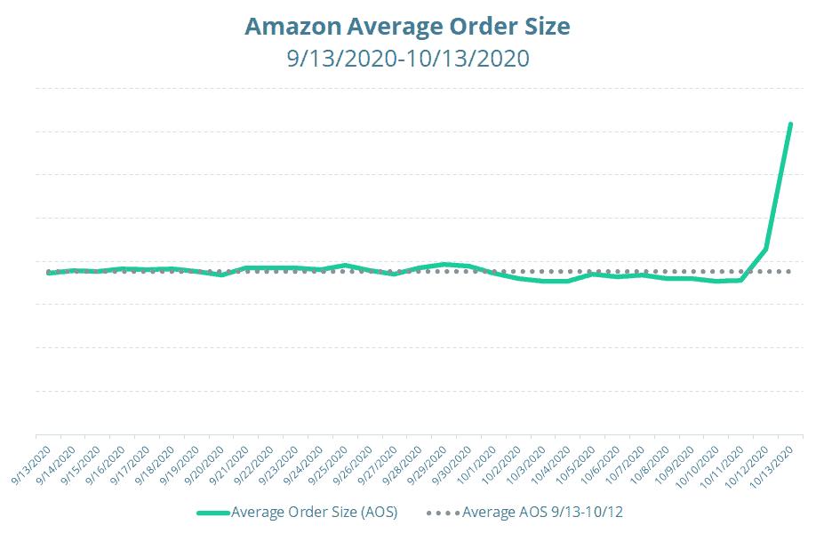 Prime Day 2020