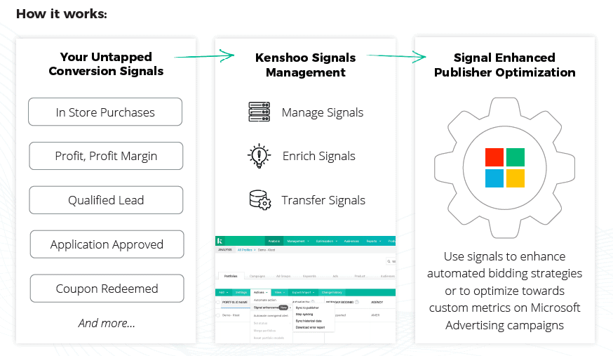 microsoft automated bidding