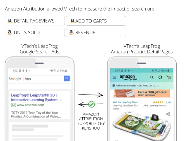 Amazon attribution infographic