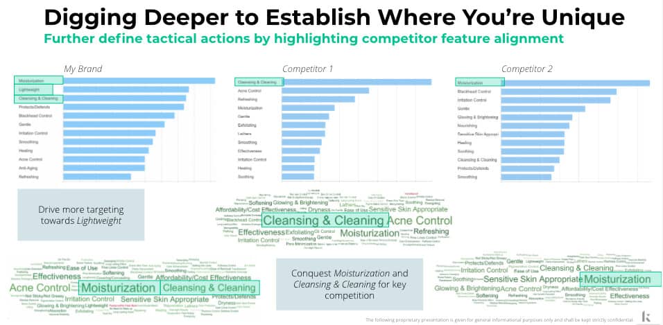 advanced analytics keyword mining