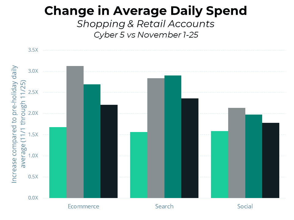 cyber monday 2020