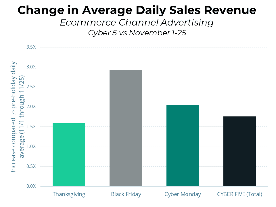 cyber monday 2020