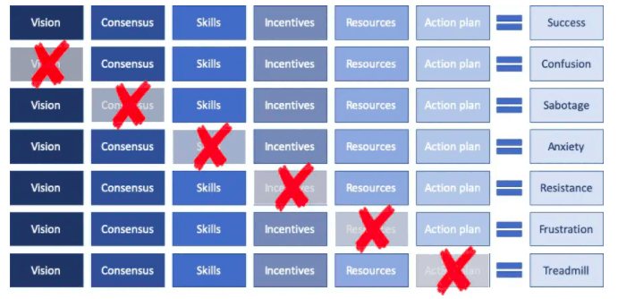 post-attribution change