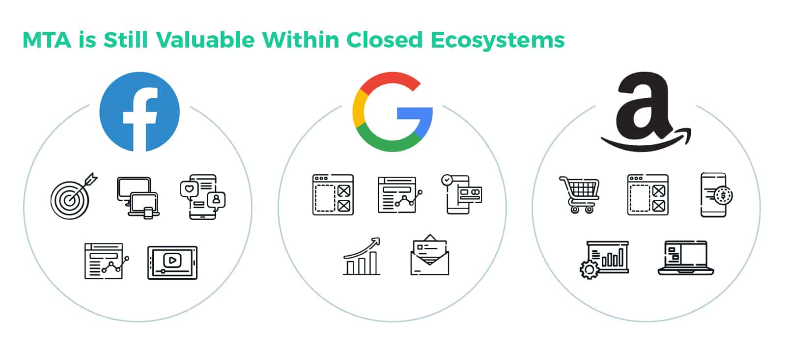 attribution in a cookieless world