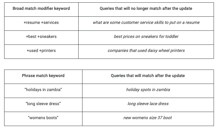 match type changes