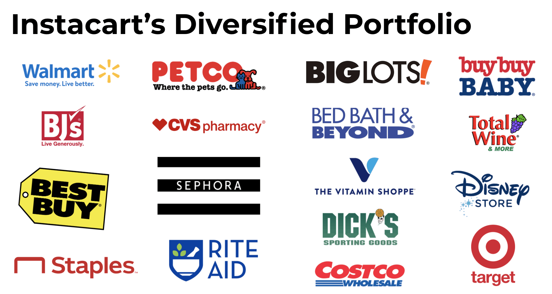 instacart's Diversified Portfolio