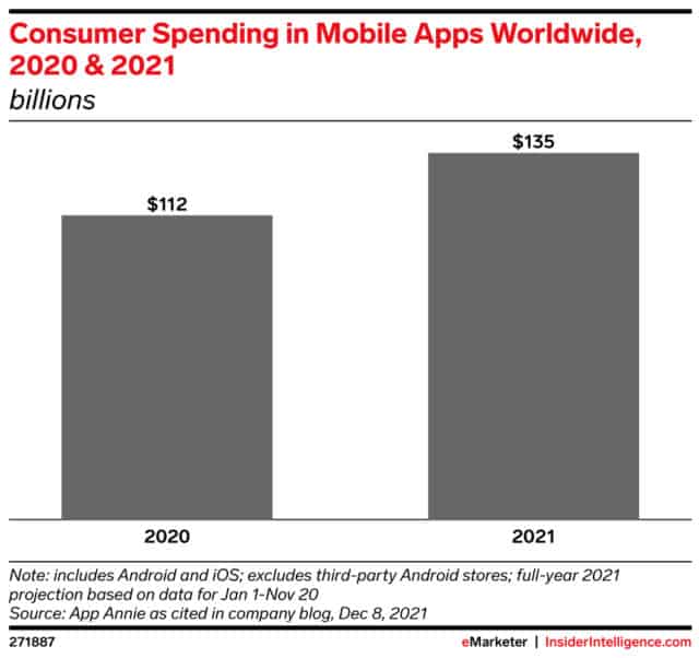  best app marketing strategies