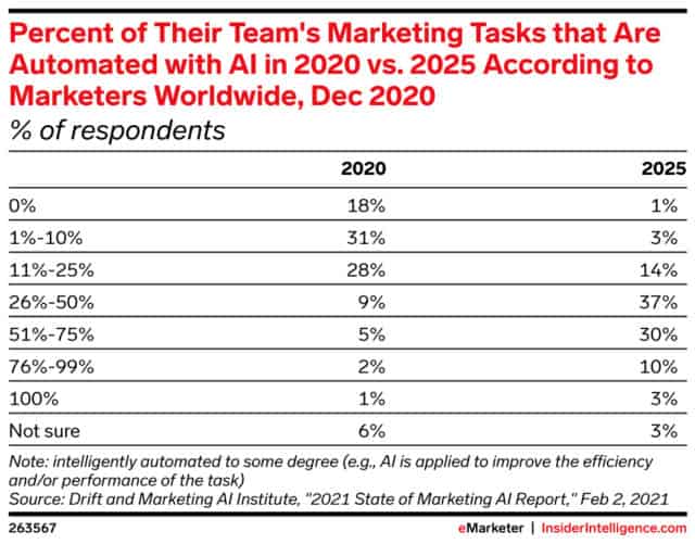 L'IA dans le marketing de recherche