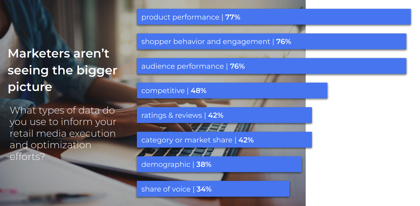 Bar graph showing statistics of the types of data you need to use for optimization efforts.