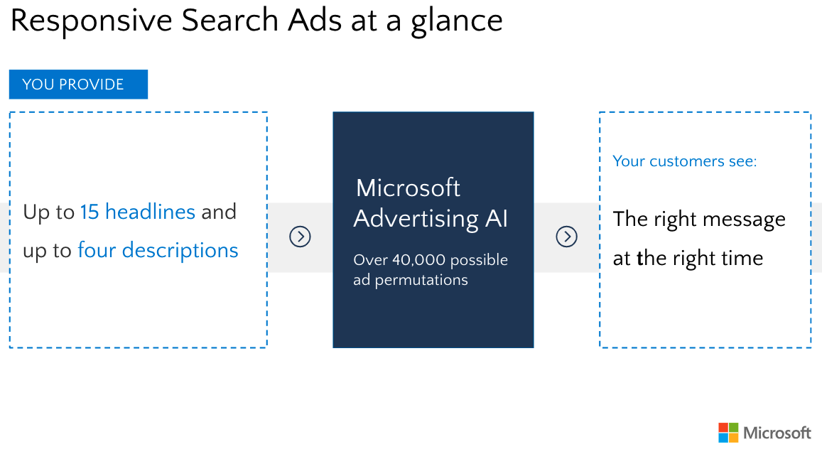 microsoft rsa