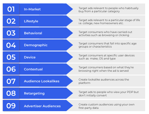 Un tableau répertorie neuf types de ciblage d'audience pour les publicités — tels que « In-Market », « Lifestyle » et « Retargeting » — accompagnés chacun d'une brève description, et propose un guide « Amazon DSP Mythbusting » destiné à expliquer comment ces options peuvent dynamiser vos campagnes publicitaires.