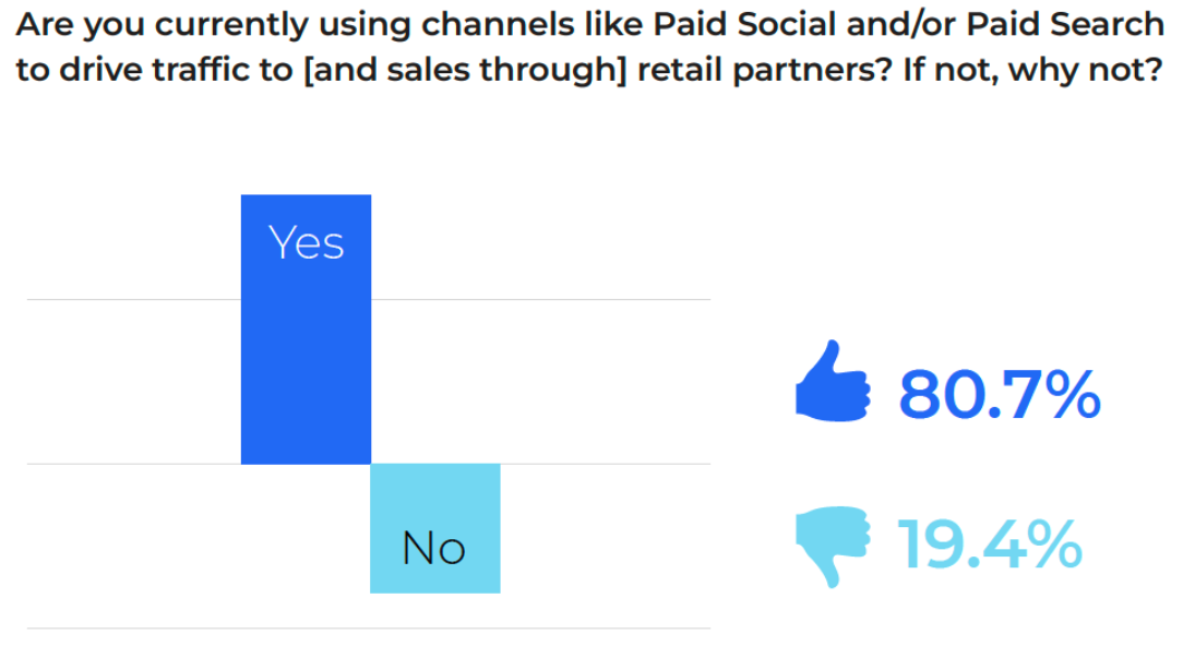 Dynamic Commerce Ads data