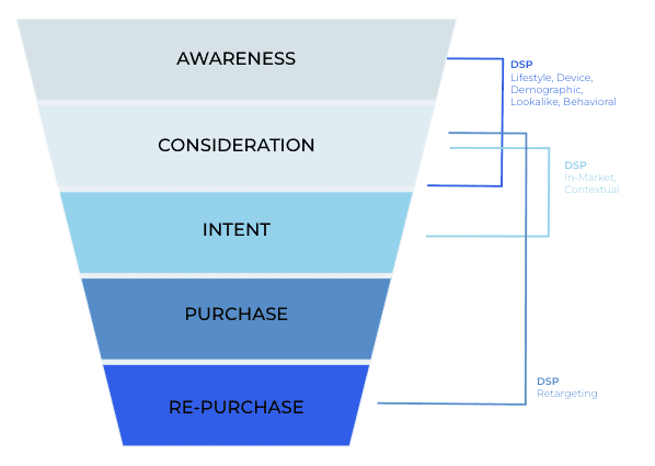 amazon dsp mythbusting