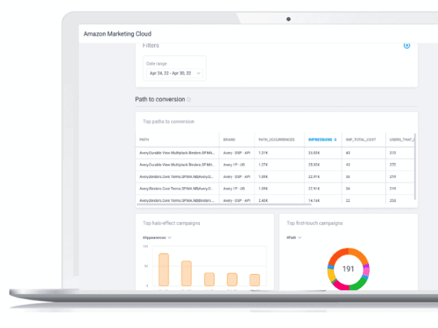 Amazon DSP et Amazon Marketing Cloud