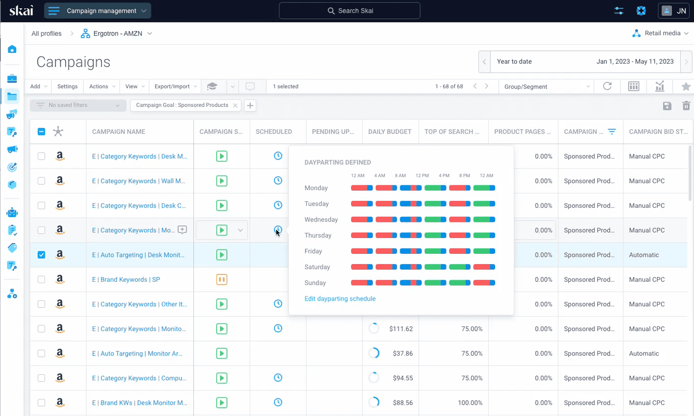 Ad scheduling optimization in real-time via Skai Campaign Management