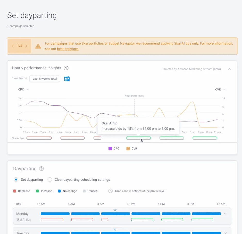 Insights generated from Skai's AI Dayparting tool