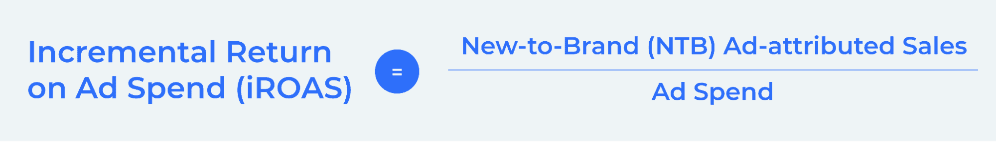 Incremental Return on Ad spend, iROAS, formula