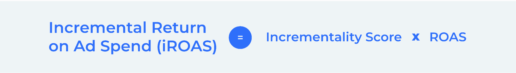 Inkrementeller Return on Ad Spend, iROAS