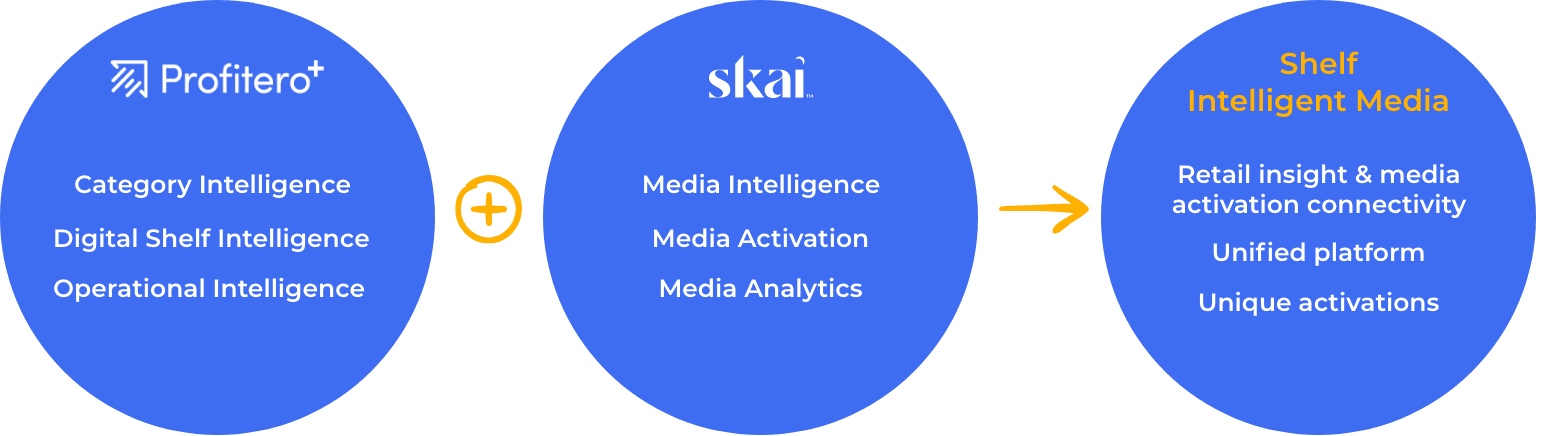 Shelf Intelligent Media via Skai et Profitero
