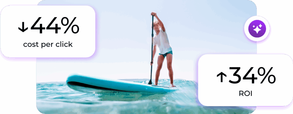 Une personne fait du paddleboard sur une eau bleue cristalline, avec un texte en superposition indiquant une baisse de 44 % du coût par clic et une augmentation de 34 % du retour sur investissement.