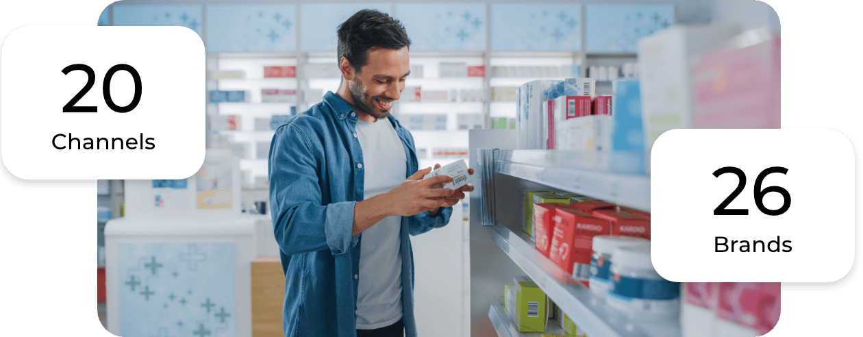 A man in a blue shirt smiles while examining a product in a pharmacy. Overlays highlight Data Centralization with 20 Channels on the left and 26 Brands on the right. Shelves with various products are visible in the background.