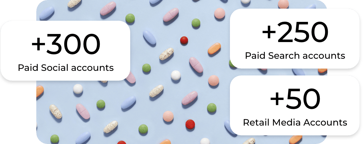 Various colorful capsules and tablets are scattered on a light blue background. Overlaid text reads: +300 Paid Social accounts, +250 Paid Search accounts, +50 Retail Media Accounts—showcasing the power of data centralization.