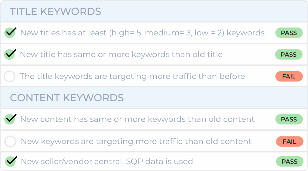 A checklist showing criteria for title and content keywords with pass or fail status—perfect for content optimization. Three title keyword checks: two passed, one failed. Three content keyword checks: two passed, one not marked.