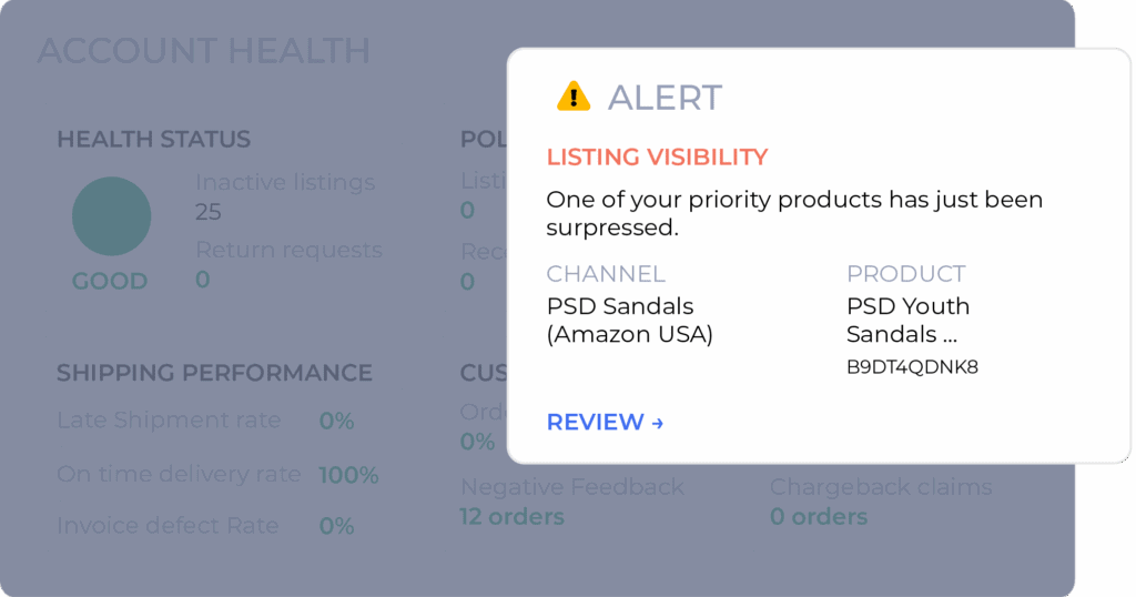 A notification panel shows a listing visibility alert for a suppressed product, PSD Youth Sandals, on Amazon USA. With Digital Shelf Optimization, the account health status remains Good with 25 inactive listings and 25 return requests.