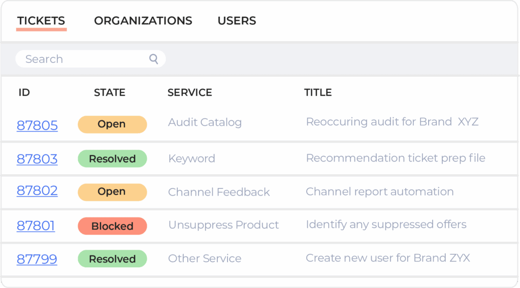 Un tableau de bord de gestion des tickets, doté d'une fonctionnalité d'automatisation, affiche cinq tickets avec leurs identifiants, leurs statuts (Ouvert, Résolu, Bloqué), leurs services et leurs titres. Les onglets « Tickets », « Organisations » et « Utilisateurs » se trouvent en haut de la page, l'onglet « Tickets » étant actuellement sélectionné.