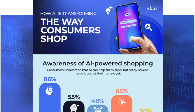 Eine Person hält ein Smartphone in der Hand, auf dem eine KI-Shopping-App zu sehen ist. Der Text der Infografik lautet: Wie KI das Einkaufsverhalten der Verbraucher verändert – mit Statistiken: 86 %, 55 %, 48 %, 65 %, 30 % zum Bekanntheitsgrad von KI-gestütztem Einkaufen.