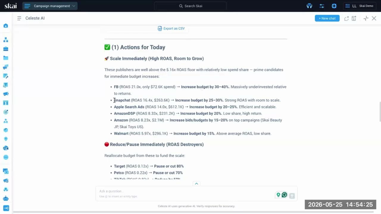 A dashboard titled Actions for Today acts as your summer sales hub, listing advertising campaigns to scale or pause, with ROAS metrics, budget recommendations, and platform icons. Green and red icons indicate actions for increasing or reducing budget or pausing campaigns.