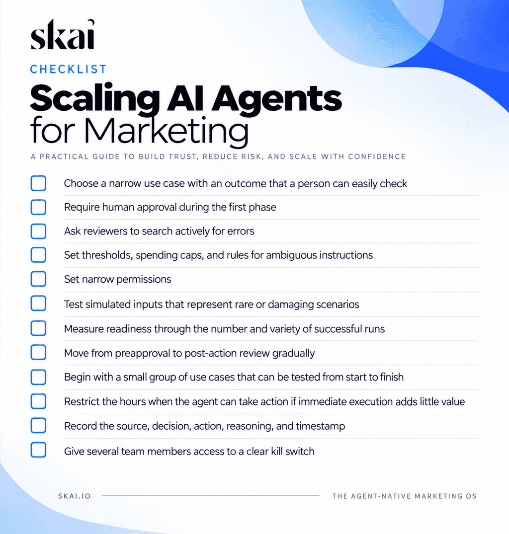 A checklist titled Scaling AI Agents for Marketing with 12 items, each in a checkbox list, offering practical steps for trust, risk reduction, and scaling. The Skai logo and a blue gradient design appear at the top, while helpful insights highlight how tools like the Skai Reporting Connector can further support seamless campaign growth.
