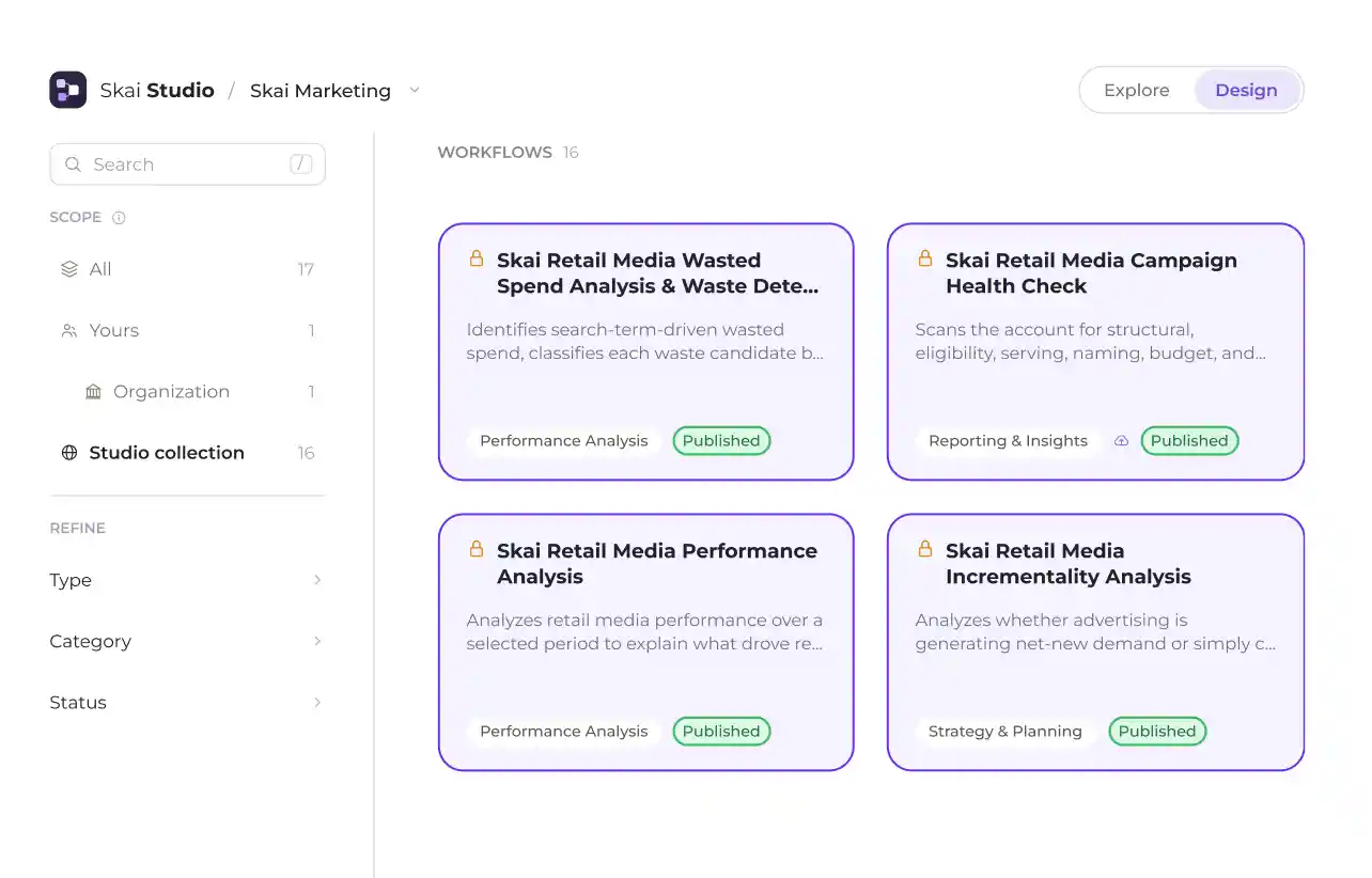 A dashboard titled Skai Studio / Skai Marketing displays four workflow cards with titles and brief descriptions, each labeled with categories like Performance Analysis and Strategy & Planning, and marked as Published..